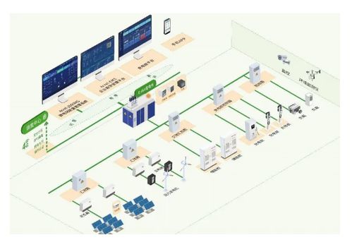 安科瑞光伏储能充电桩一体化能量管理系统 驱动未来的电机及其控制系统研发