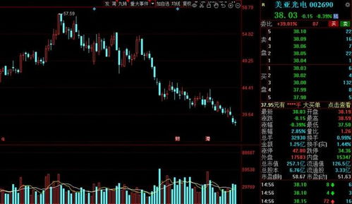 A股市场重磅榜单出炉 北上资金持股比例超15%名单，电机及其控制系统研发龙头在列