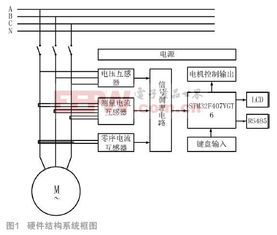 基于stm32的电机保护系统设计