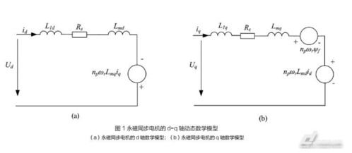 永磁同步电机直接驱动系统非线性损耗综合优化控制策略研究