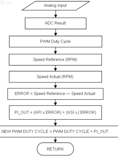 基于单片机的单相无刷电机控制系统设计与研发