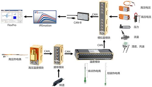 风丘电动汽车热管理方案 为电机及其控制系统研发保驾护航